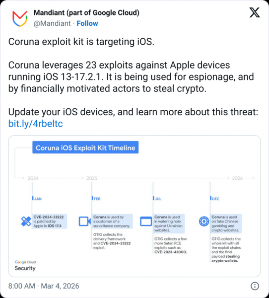 Google предупреждает о криптовалютных мошеннических схемах с использованием «нового и мощного» набора эксплойтов для iPhone
