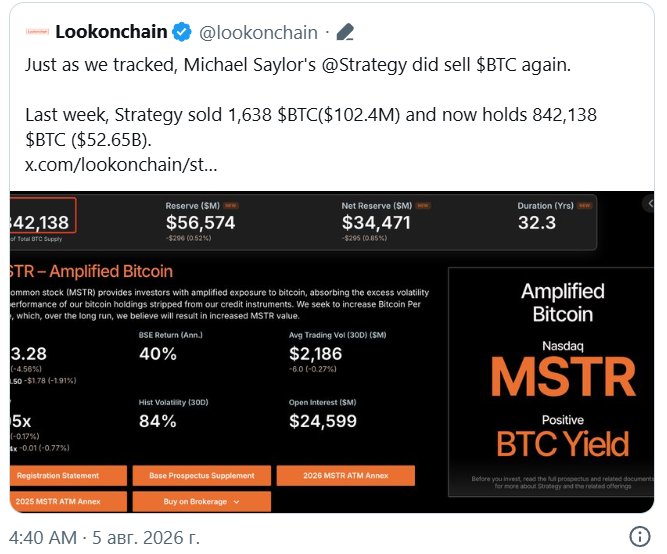 Компания Strategy перевела более 1000 биткоинов на шесть новых адресов