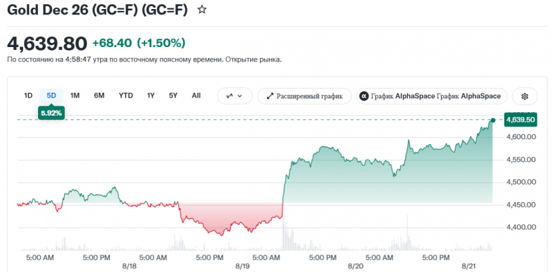 Morgan Stanley: золото может достичь отметки в 00 к 2027 году